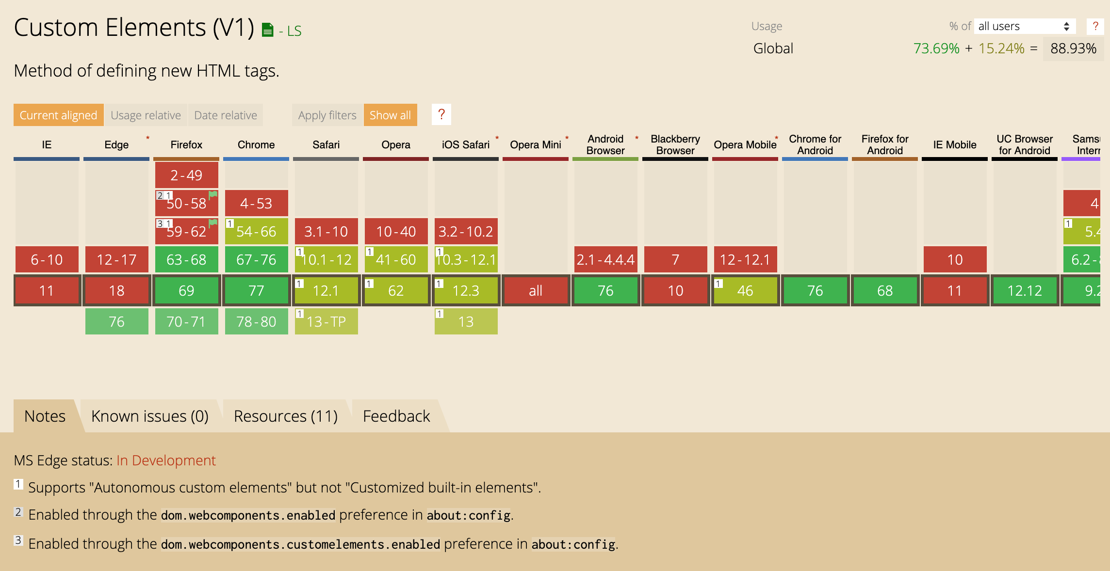 Can I Use Web Components