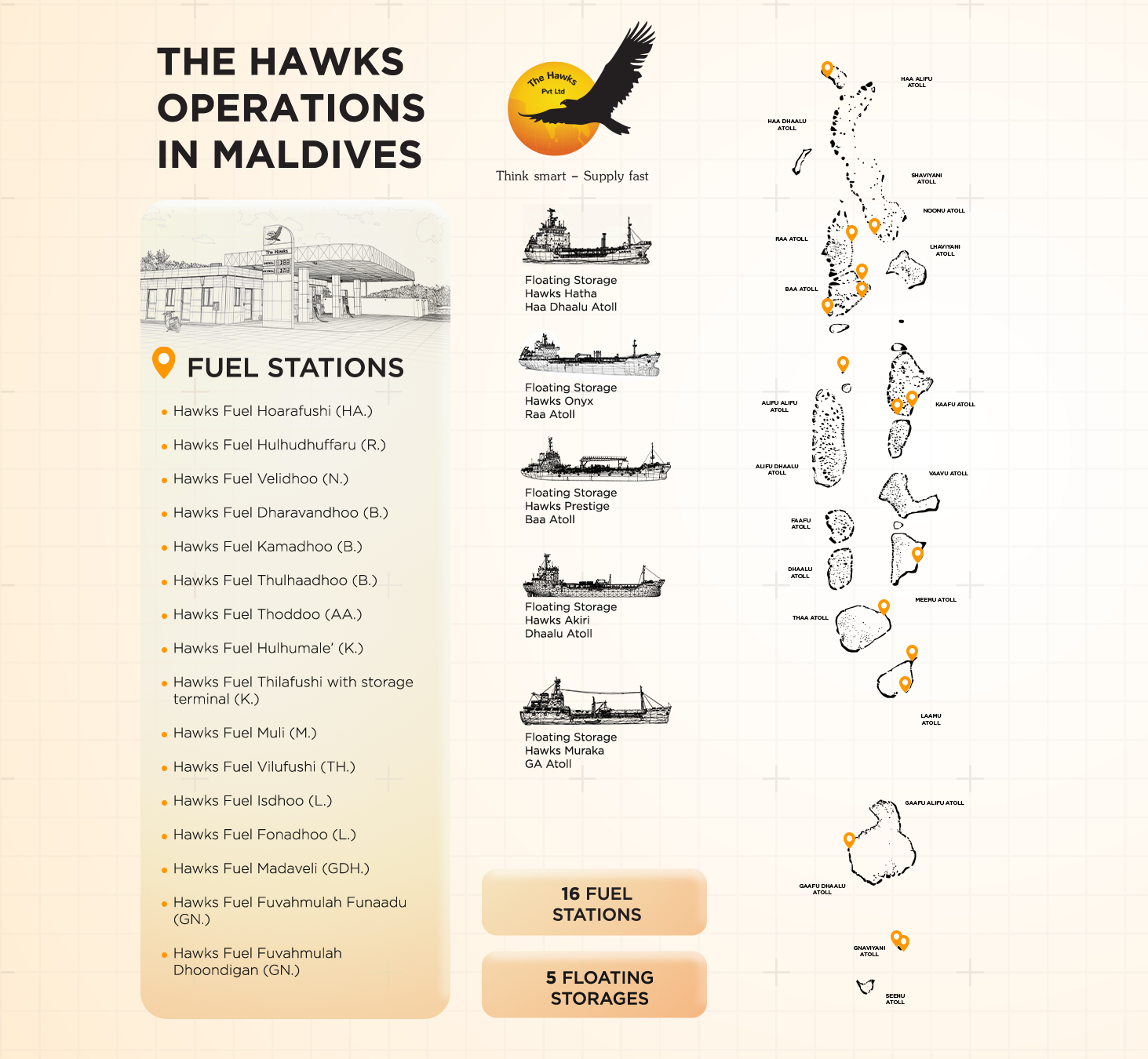 Coverage in the Maldives