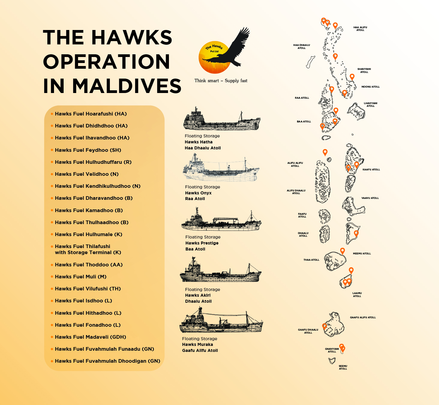 Coverage in the Maldives