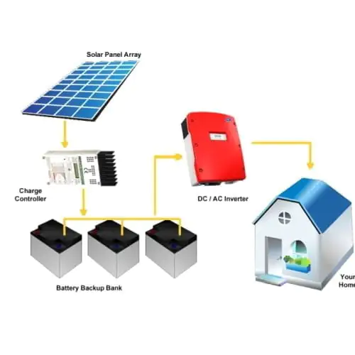 Solar Grid Tie Inverter