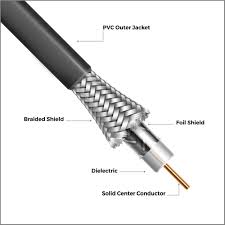 Coaxial Cables