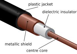 Coaxial Cables