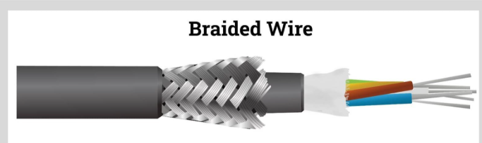 Braided Cables