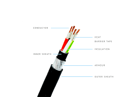 Fire Survival Cable