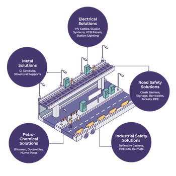 Metro Rail Infrastructure Bundle