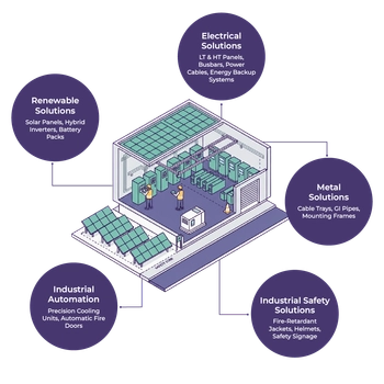 Data Centre Infrastructure Bundle