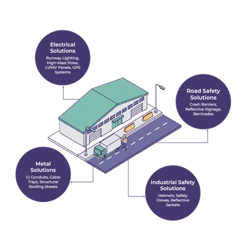 Airport & Cargo Terminal Bundle