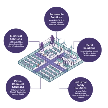 Renewable Power Plant Bundle