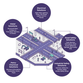 National Highway Development Bundle