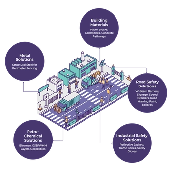 Industrial Township Road Safety Bundle