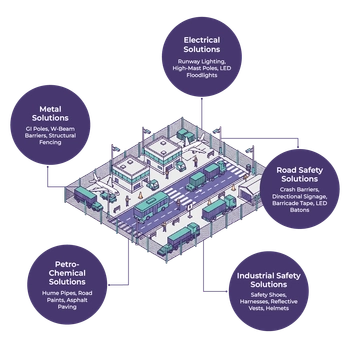 Airport & Cargo Corridor Safety Bundle