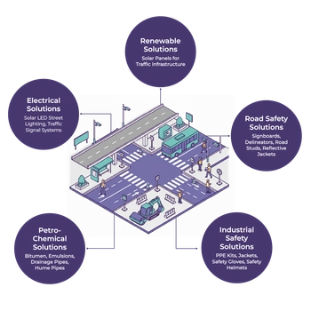 Smart City Road Infrastructure Bundle