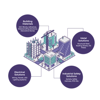 Commercial Complex Construction Bundle