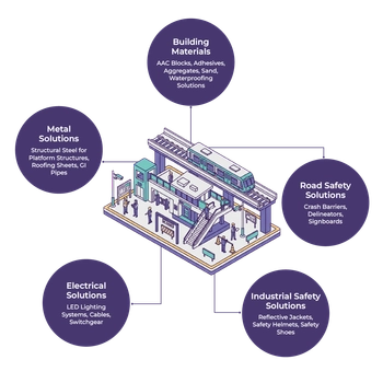 Metro Station Infrastructure Bundle