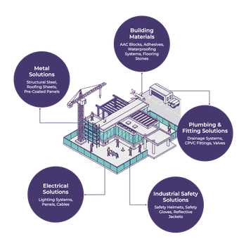 Airport Terminal Construction Bundle