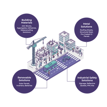 Smart City Construction Bundle