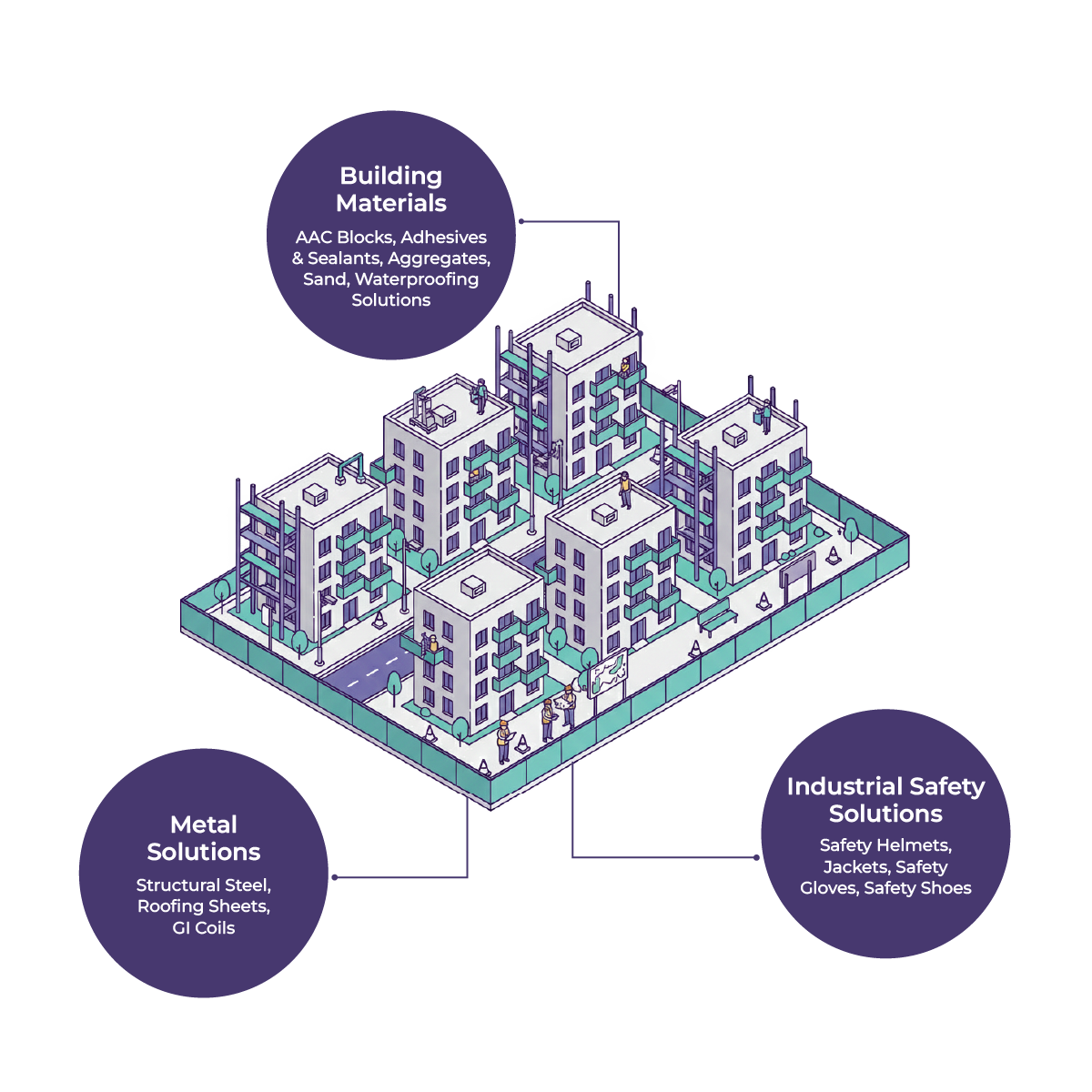 Government Housing Development Bundle