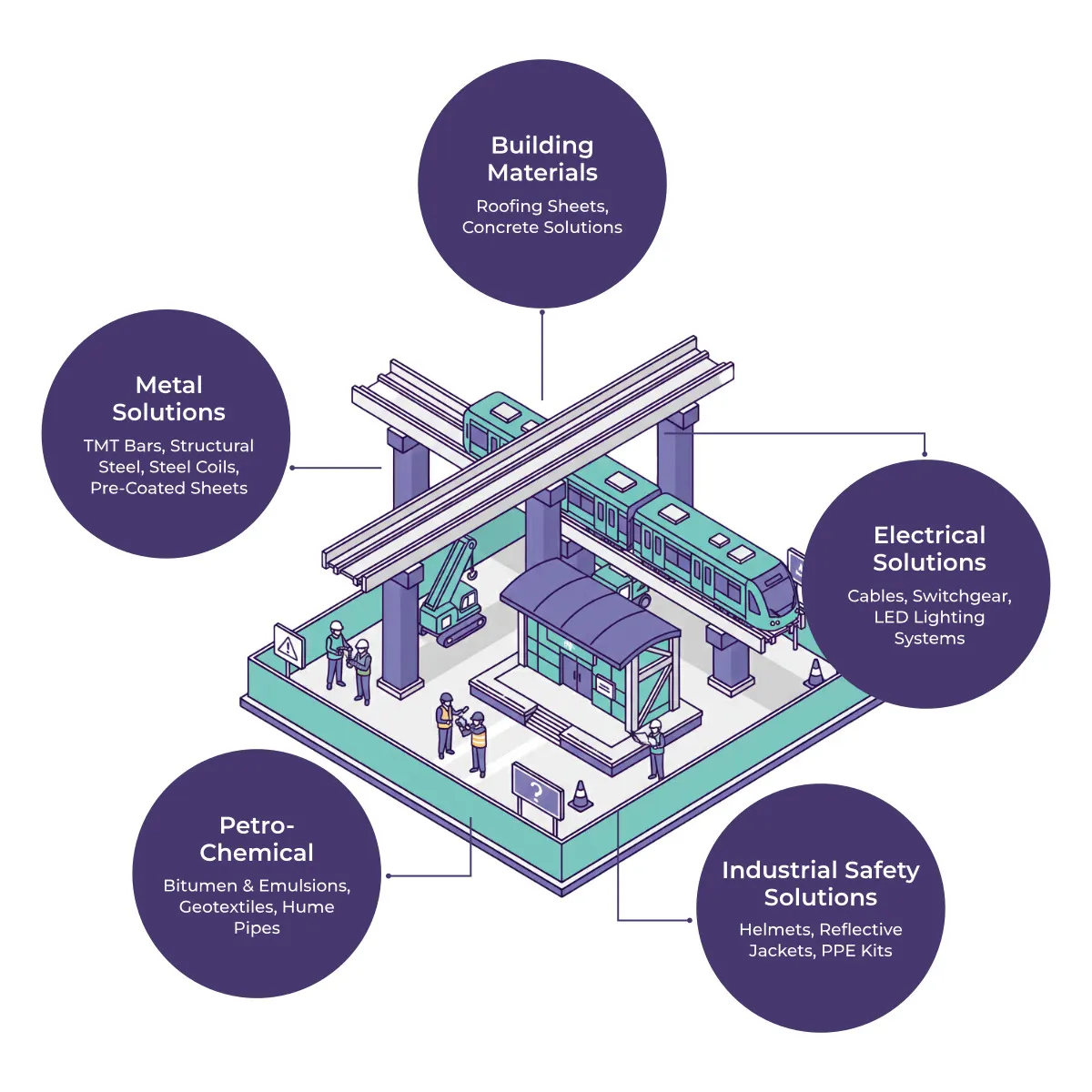 Metro Rail Project Bundle