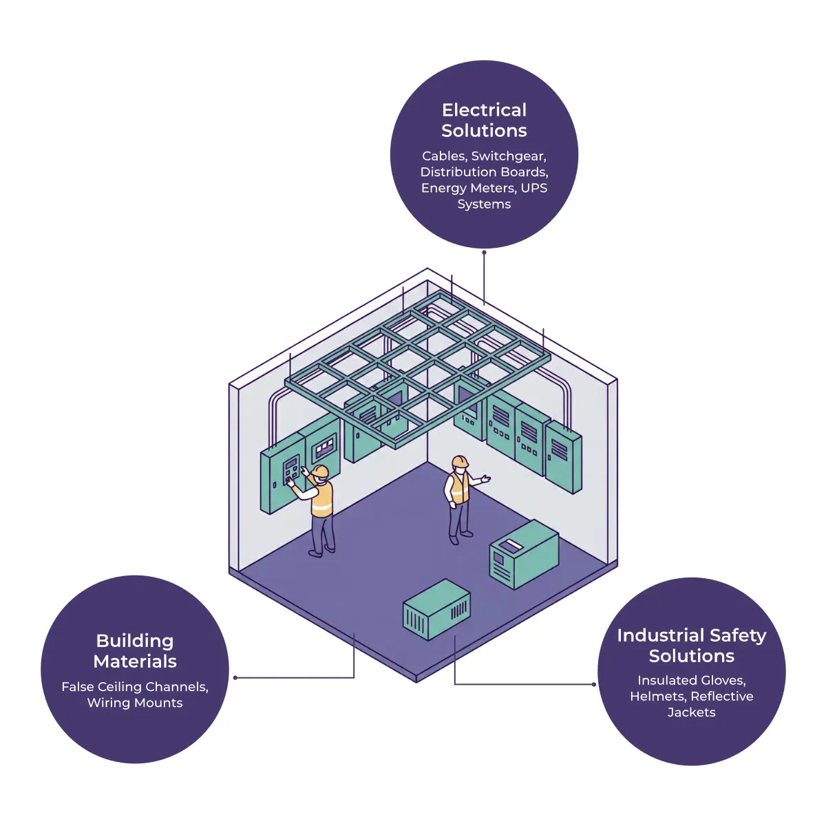 Commercial Building Bundle