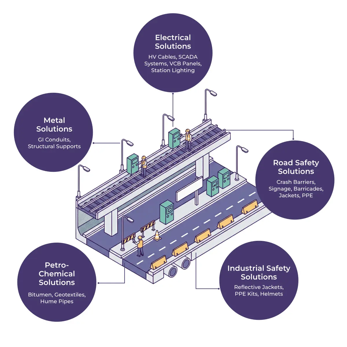 Metro Rail Infrastructure Bundle