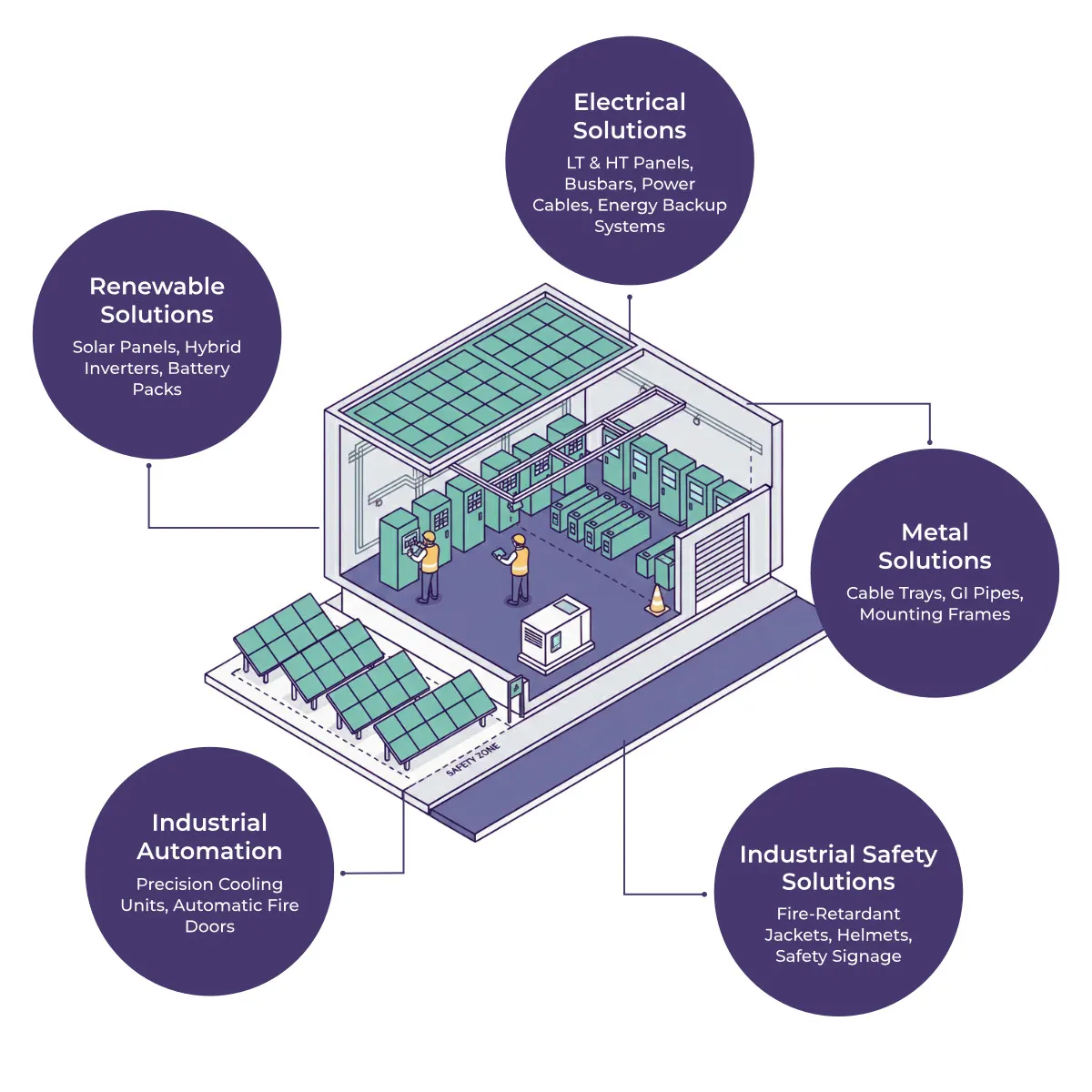 Data Centre Infrastructure Bundle
