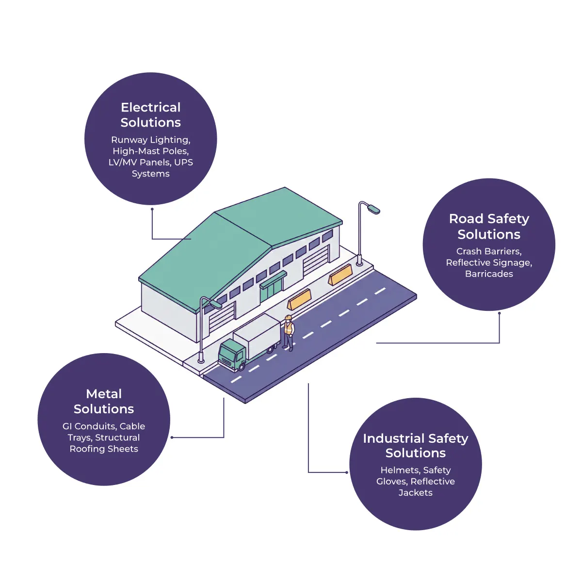 Airport & Cargo Terminal Bundle