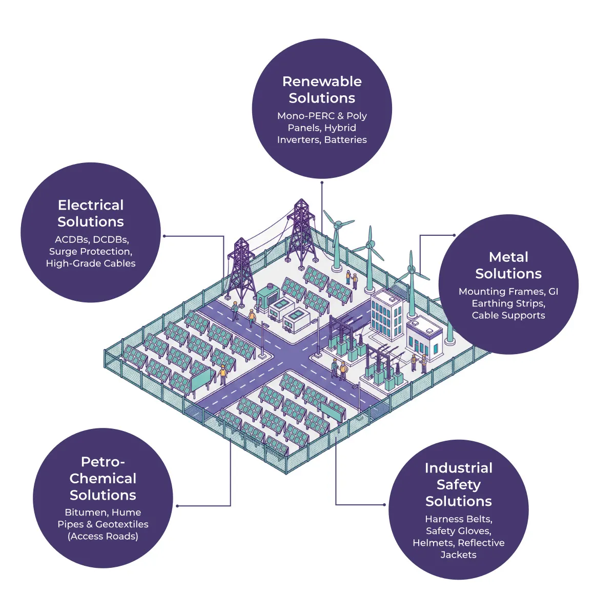 Renewable Power Plant Bundle