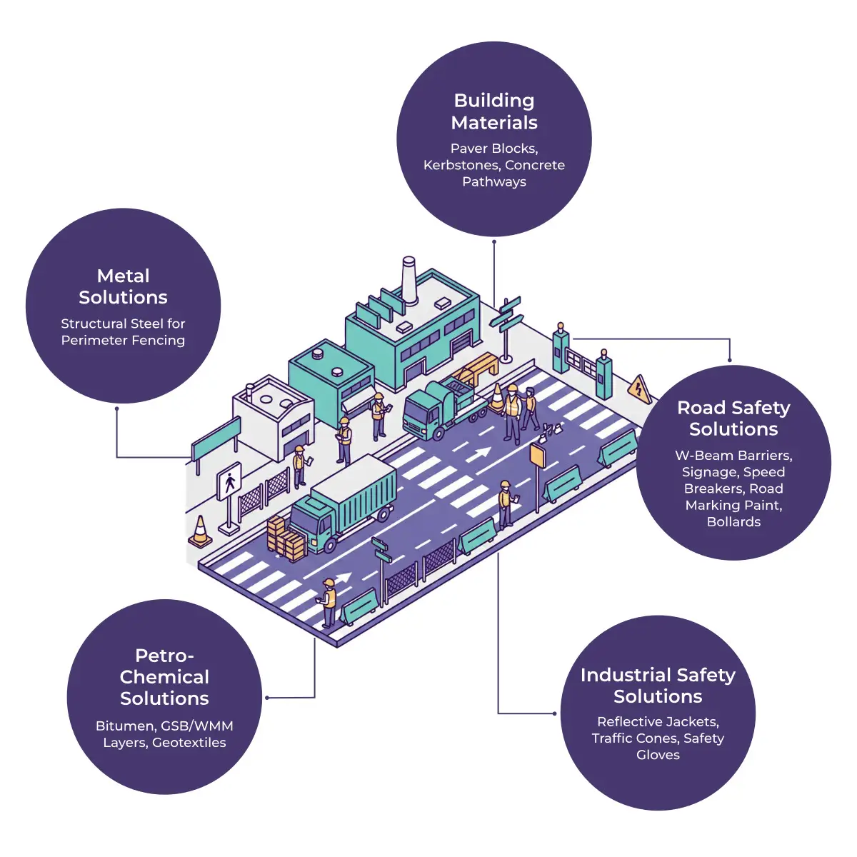 Industrial Township Road Safety Bundle