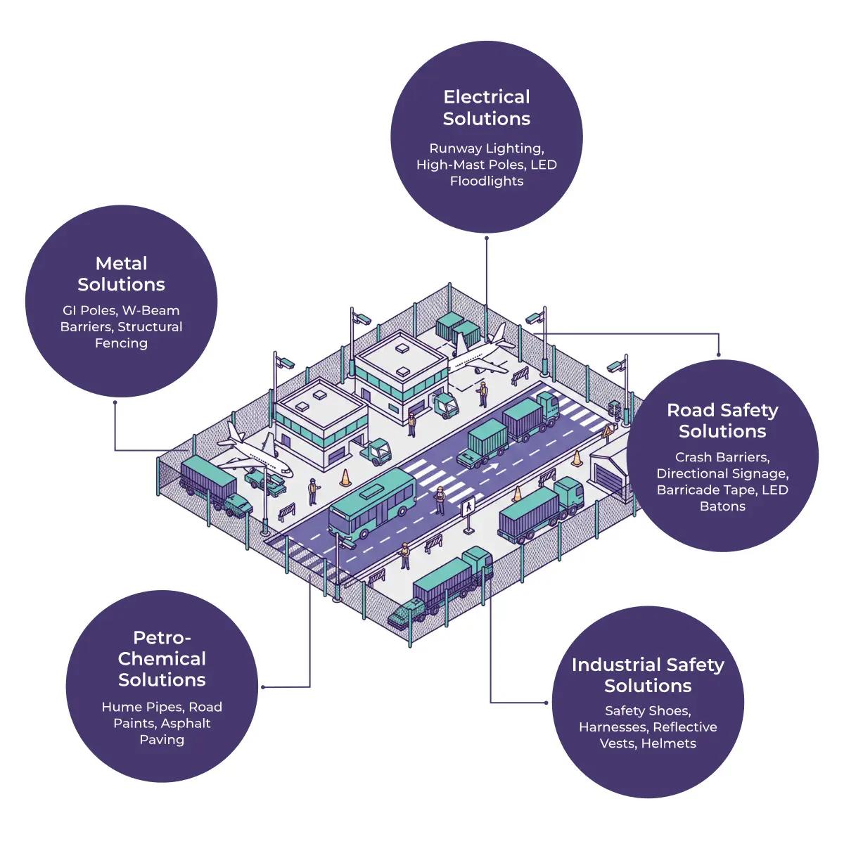 Airport & Cargo Corridor Safety Bundle