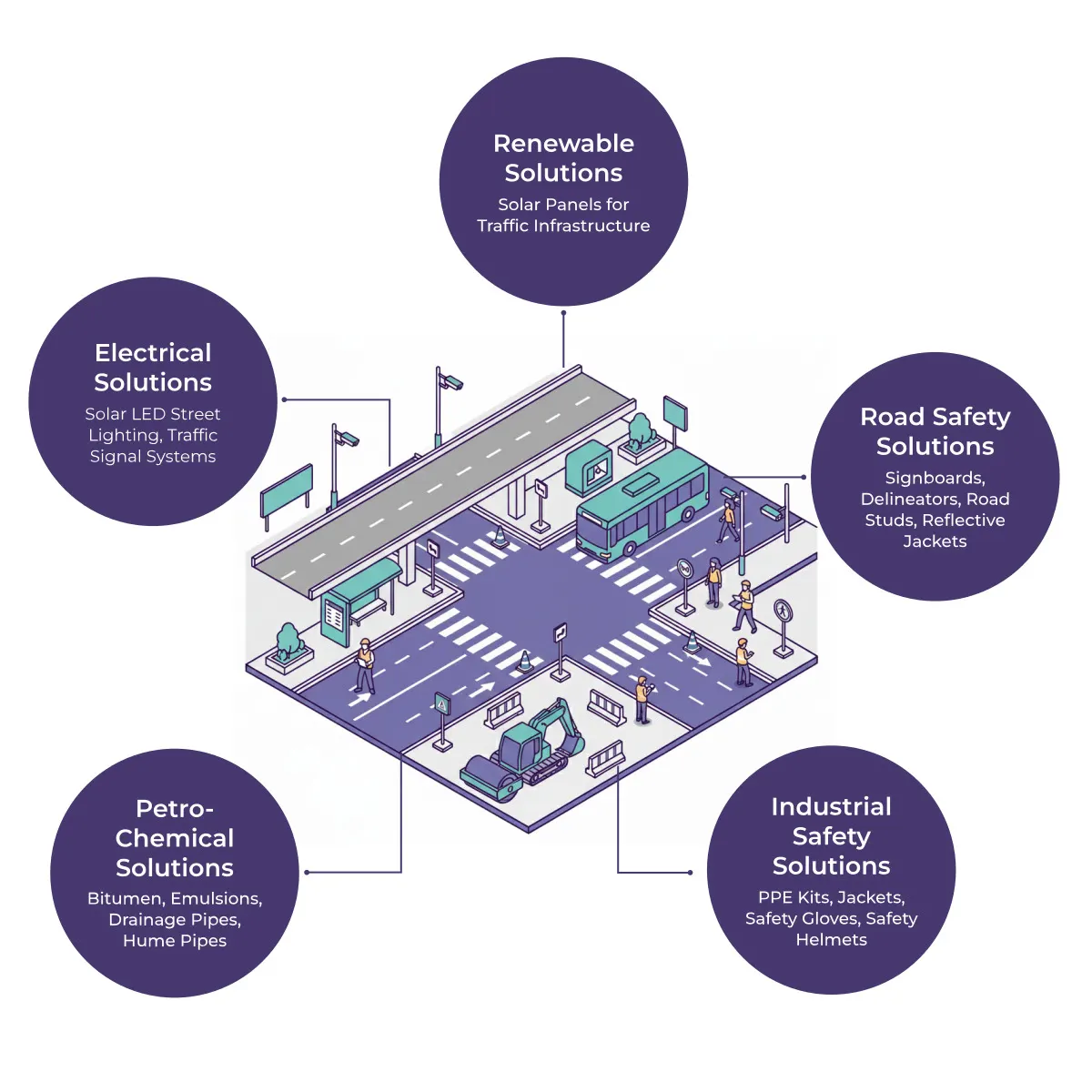 Smart City Road Infrastructure Bundle