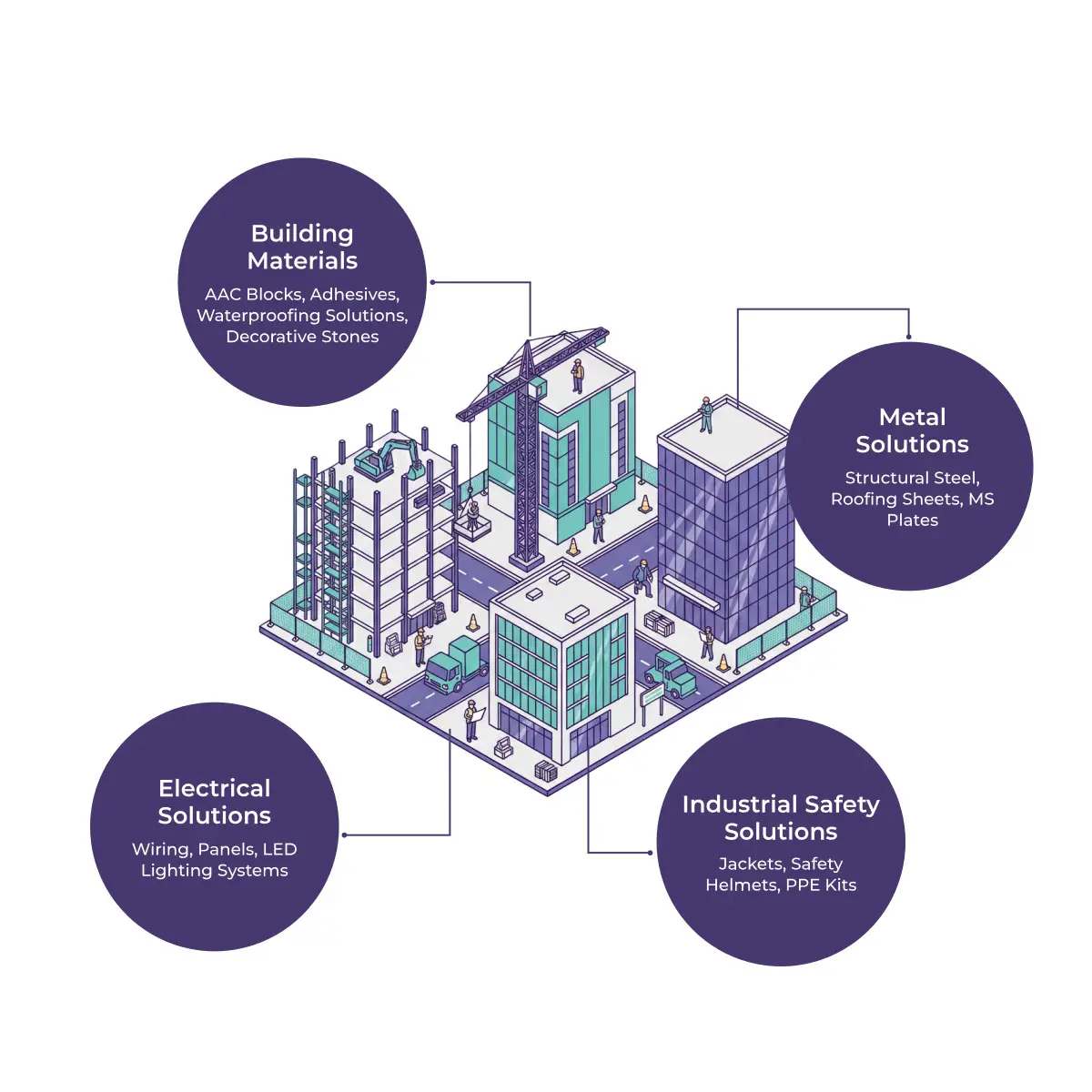 Commercial Complex Construction Bundle
