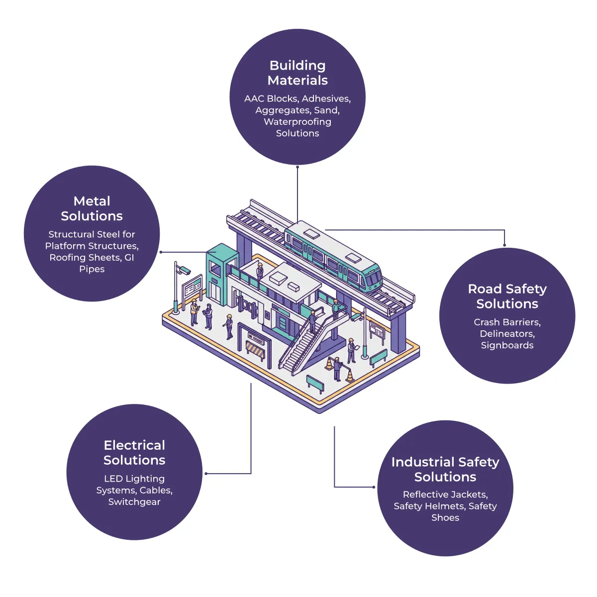 Metro Station Infrastructure Bundle