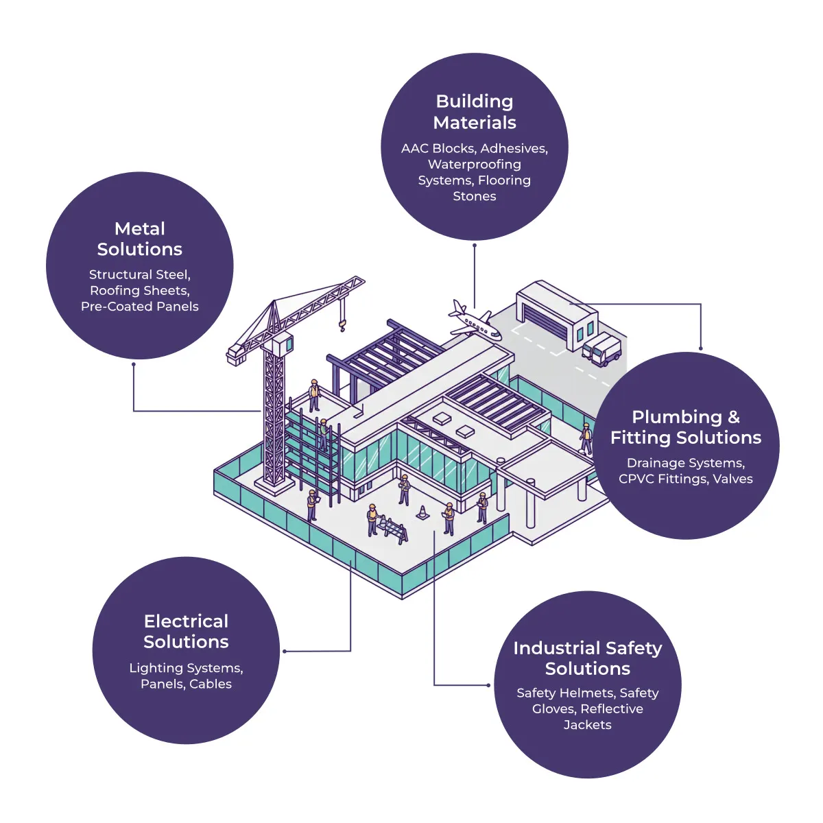 Airport Terminal Construction Bundle