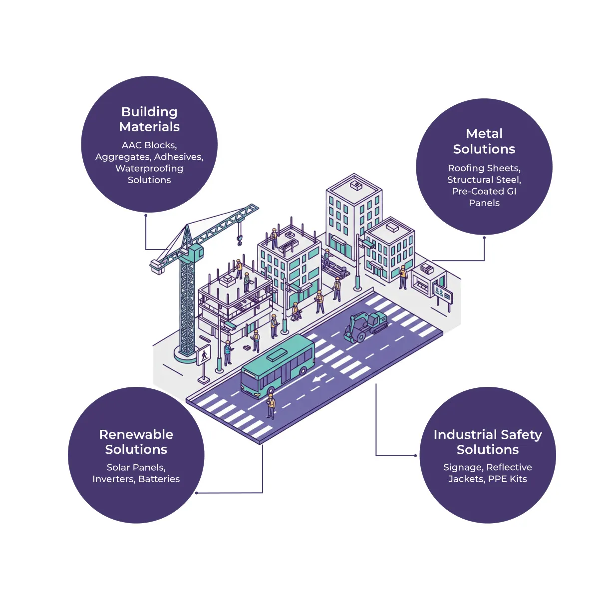 Smart City Construction Bundle