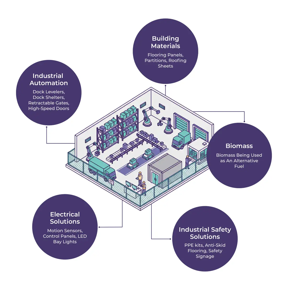 Smart Warehouse Automation Bundle