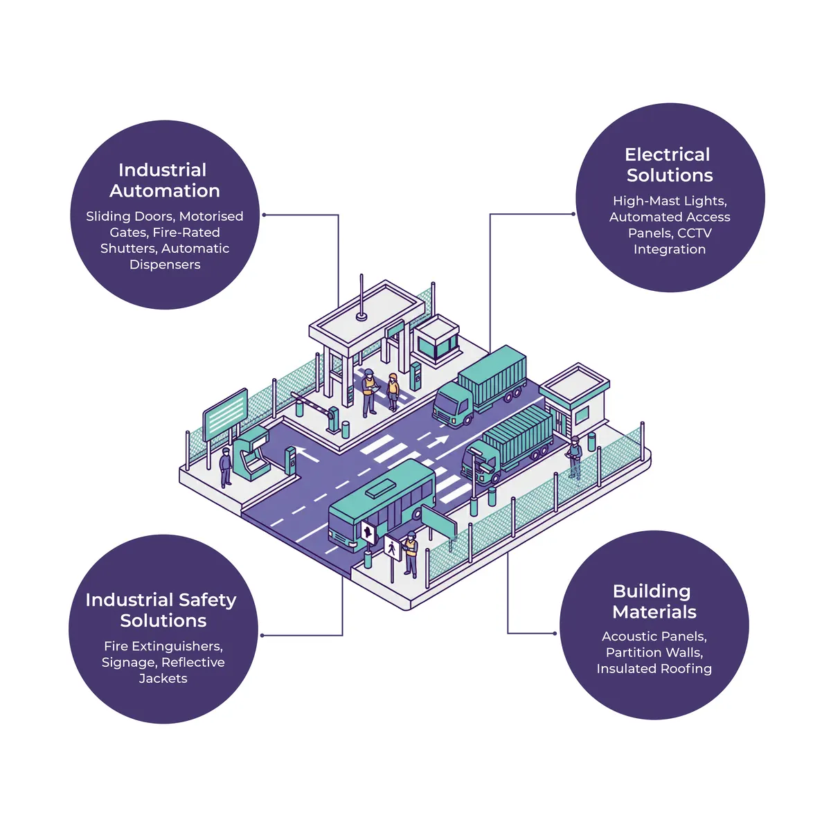 Airport & Cargo Terminal Access Bundle