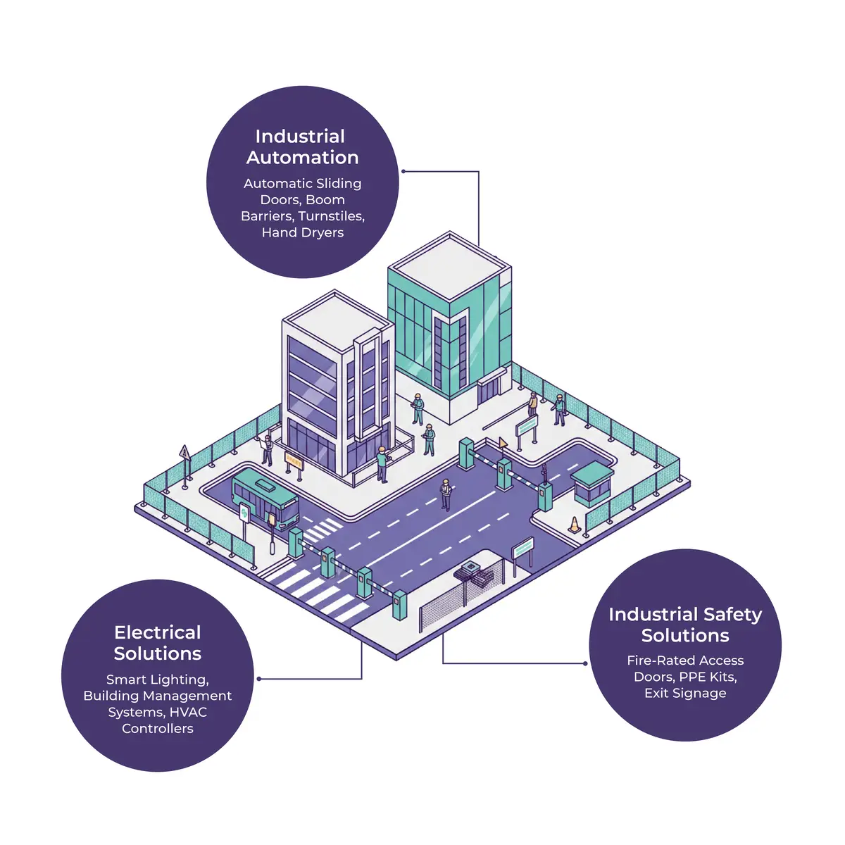 Shopping Mall & Commercial Access Bundle