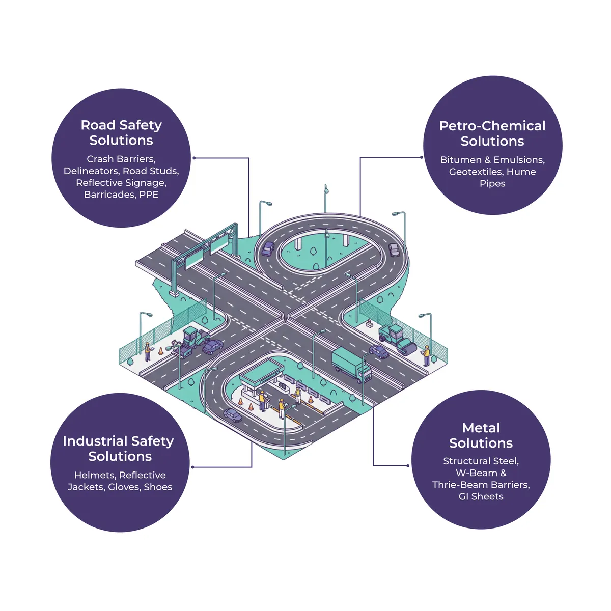 National Highway Development Bundle