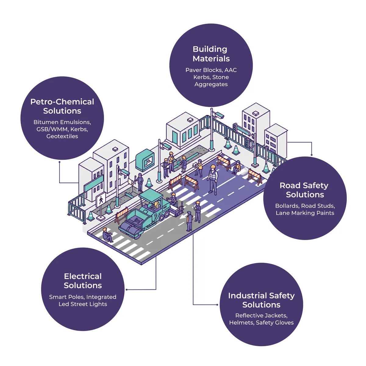 Urban Road Rehabilitation Bundle