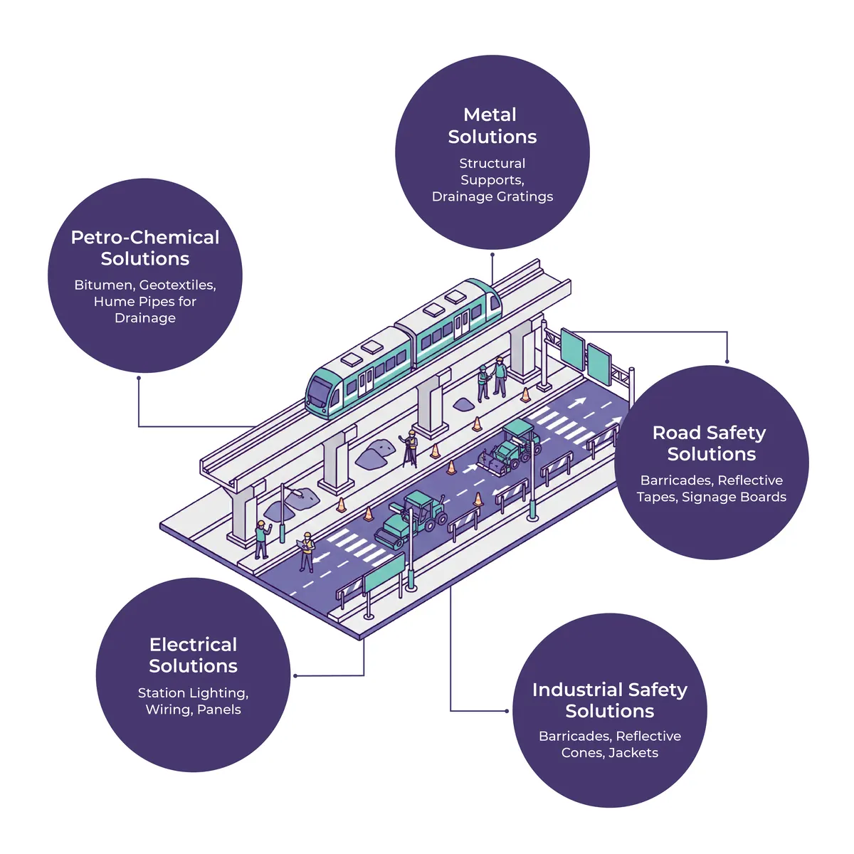 Metro Corridor Road Development Bundle