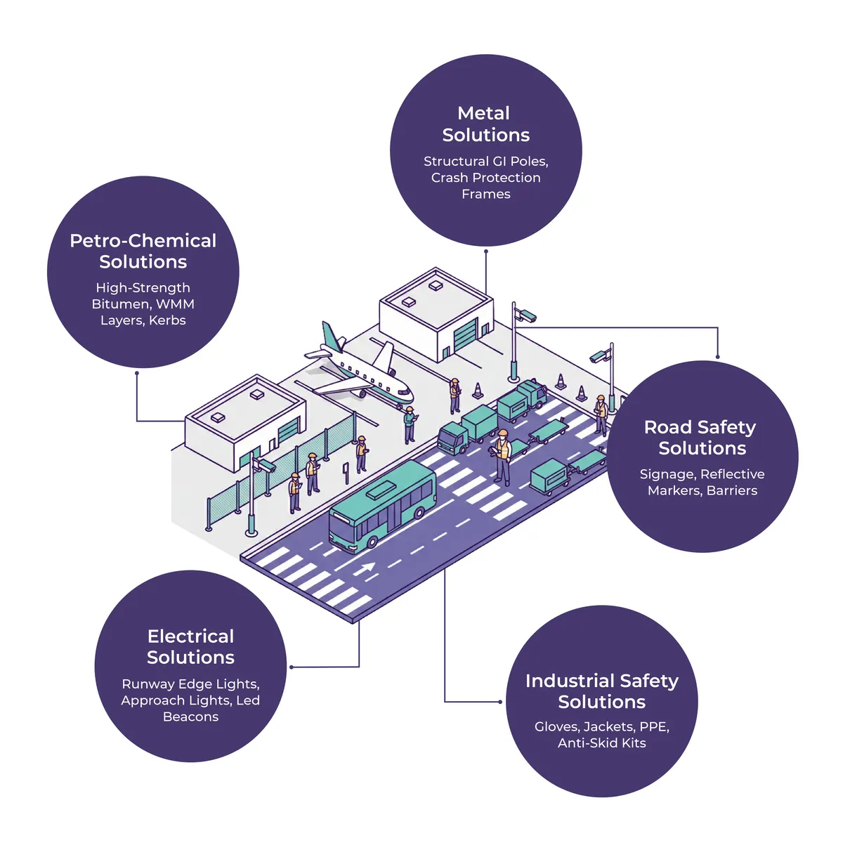 Airport Airside & Cargo Road Bundle