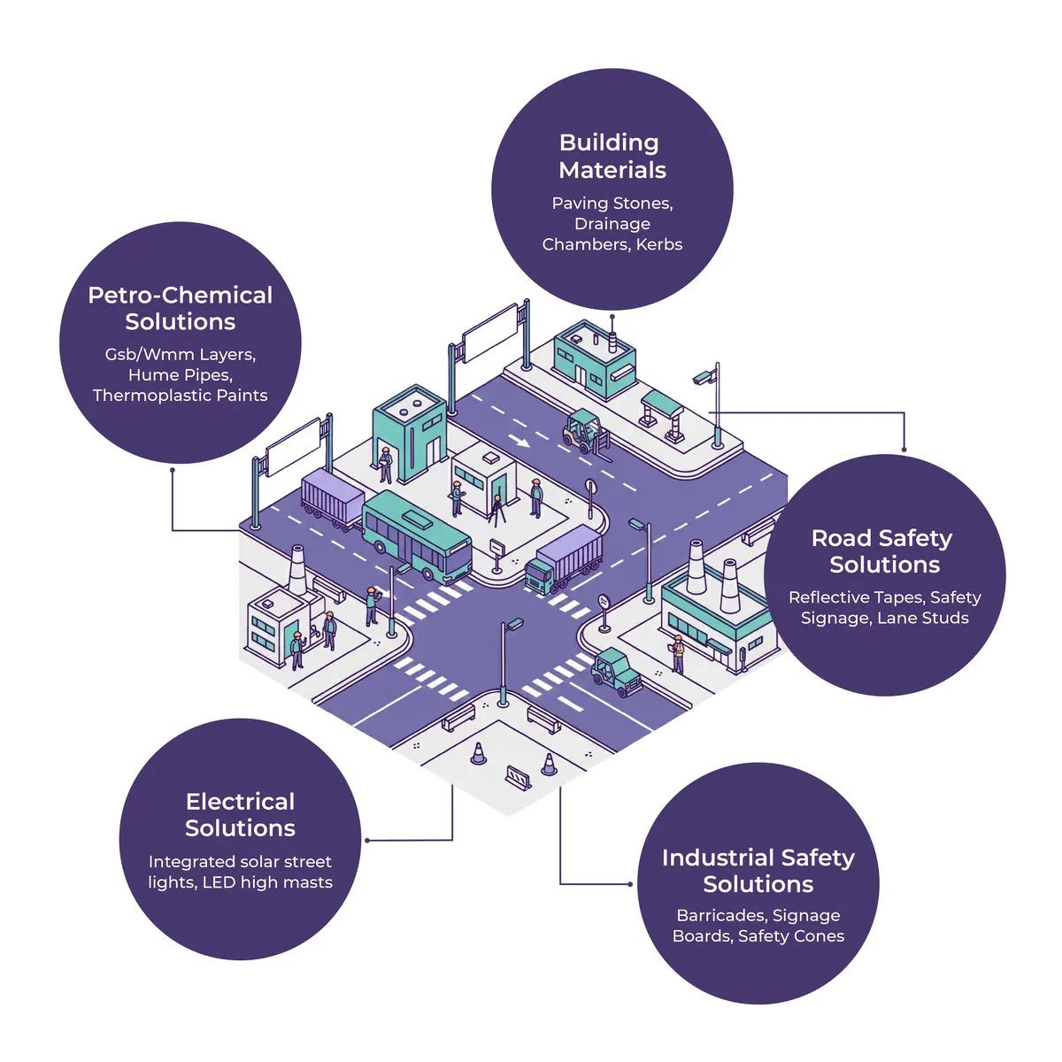 Industrial Township Road Infrastructure Bundle