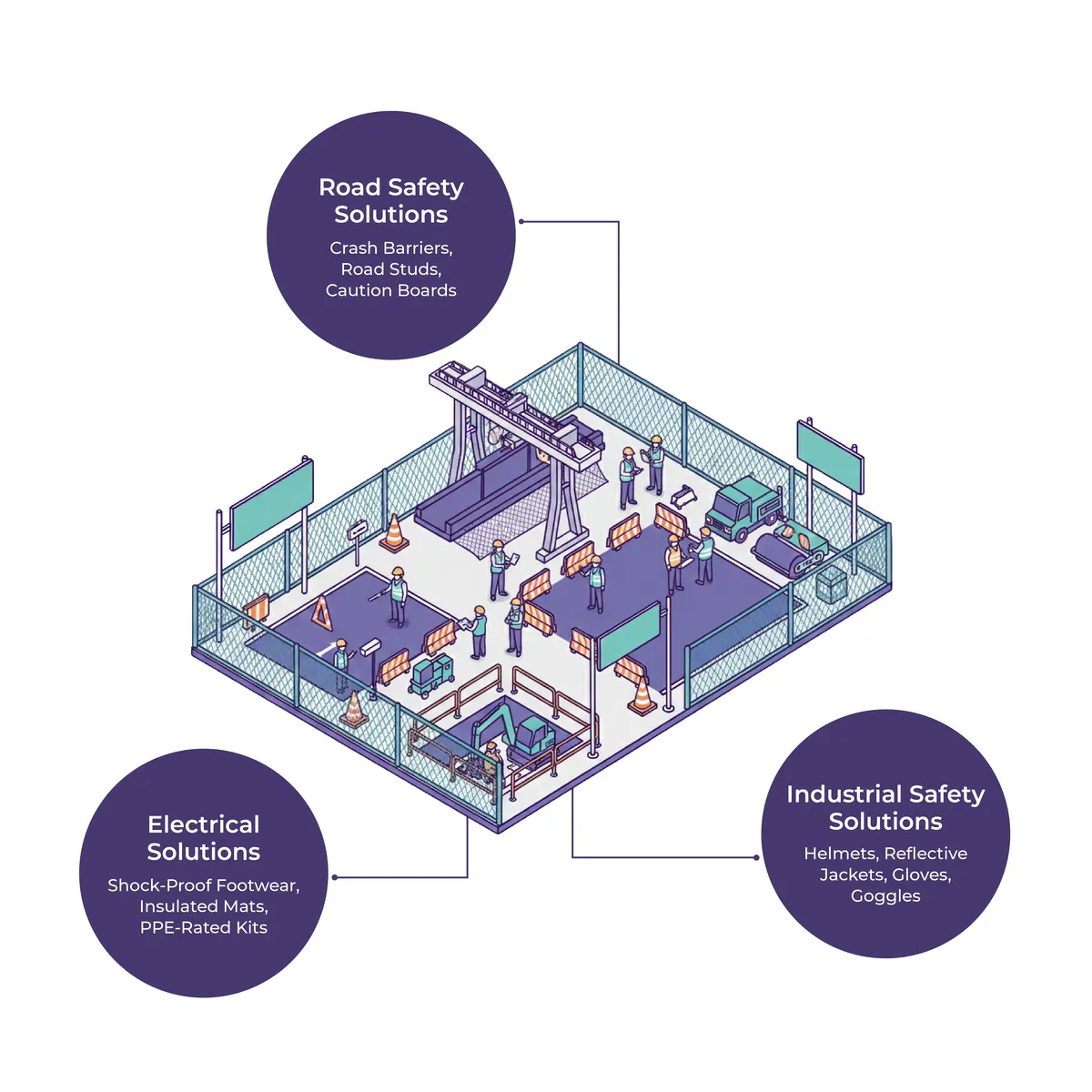 EPC Project Site Safety Bundle