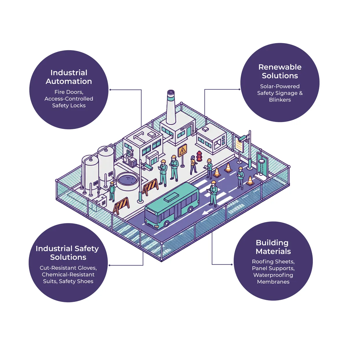 Industrial Plant Safety Bundle