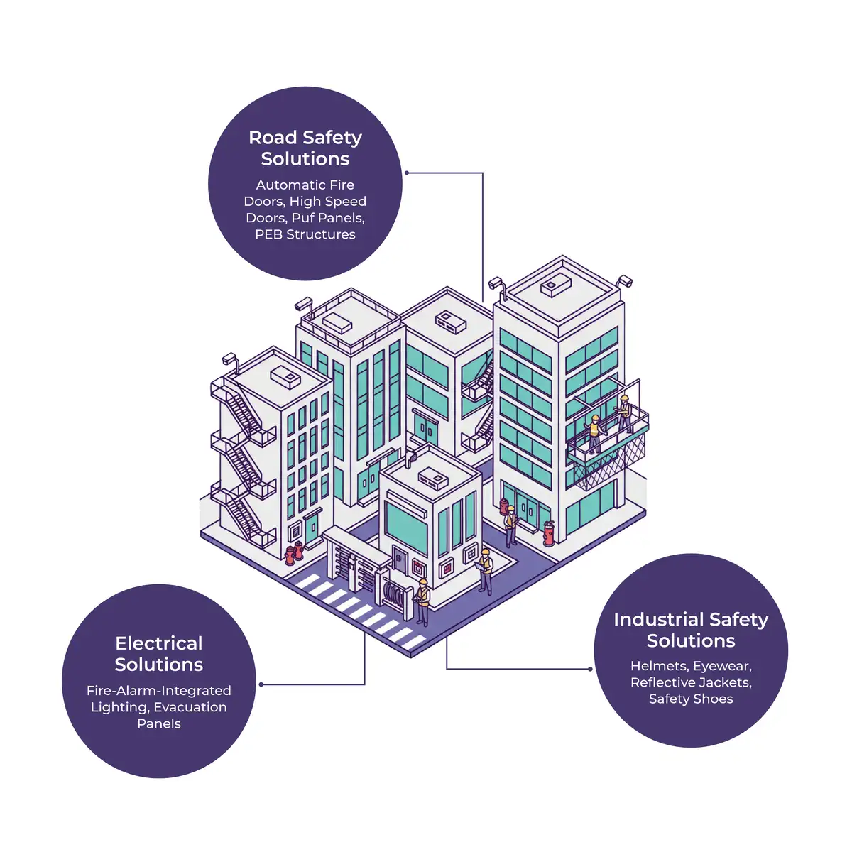 High-Rise & Commercial Building Safety Bundle