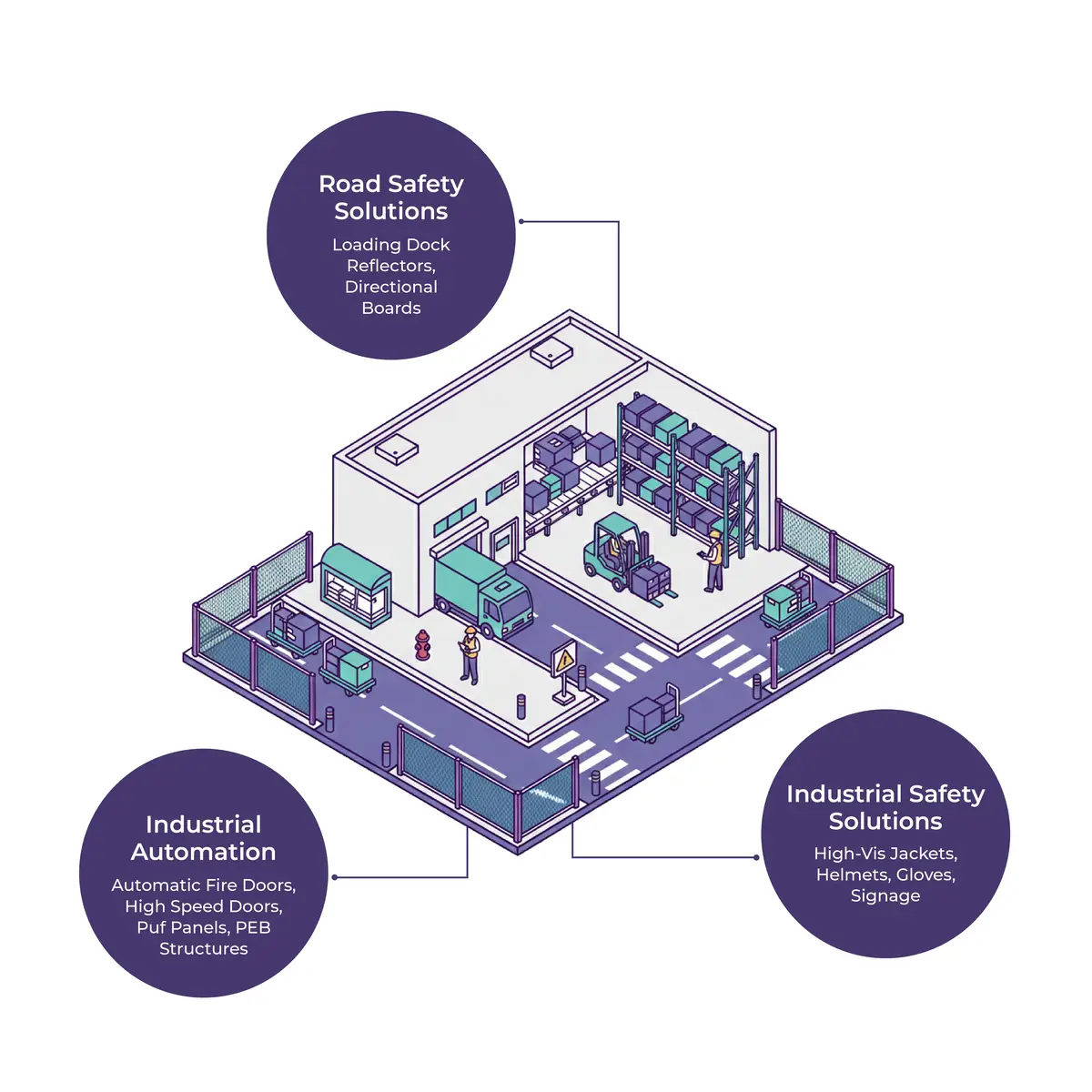 Warehouse & Logistics Safety Bundle