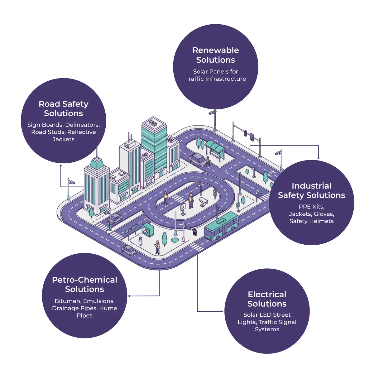 Smart City & Public Infrastructure Safety Bundle