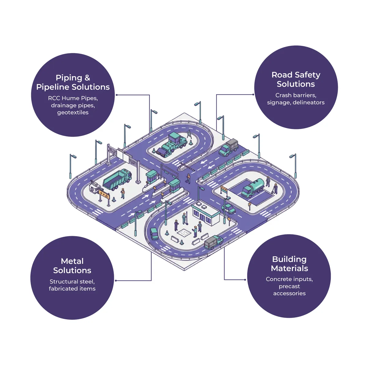 Highway & Road Infrastructure Bundle