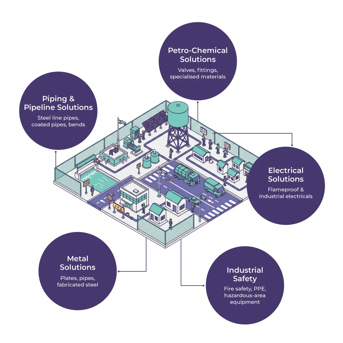 Rural Water Supply Bundle
