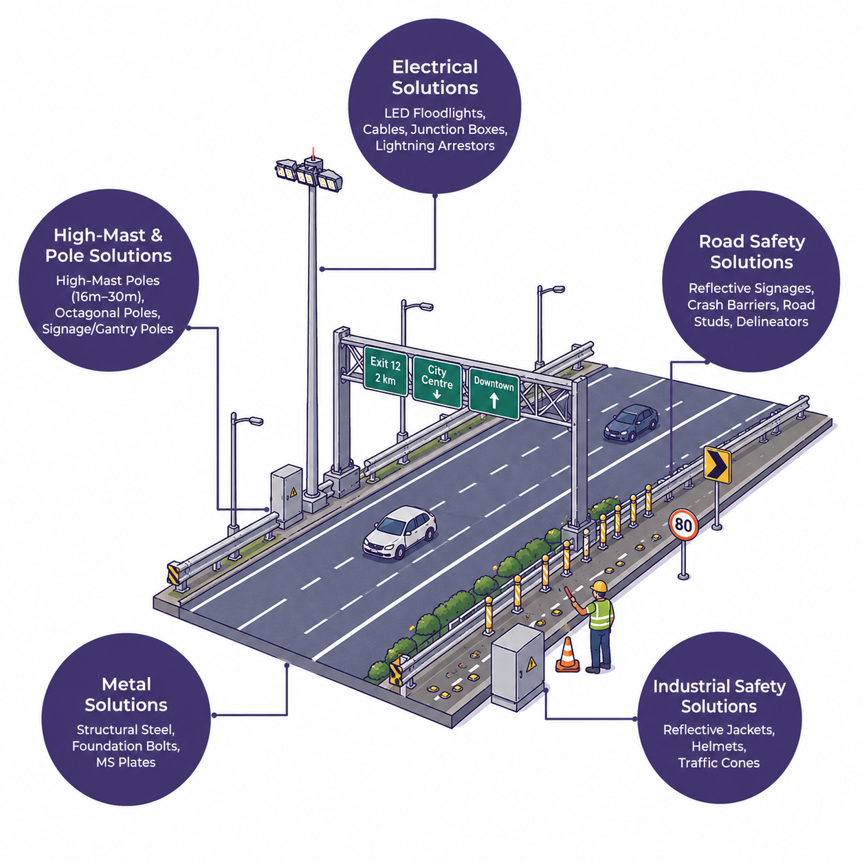 Highway & Expressway Lighting Bundle